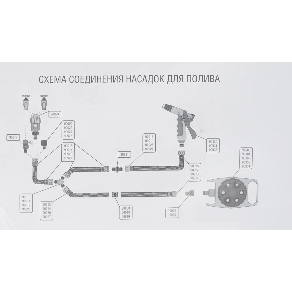 Набор Пистолет-режимов для полива с коннектором 3/4" 6 режимов ARCHIMEDES STLM-2068981 - Вид №5