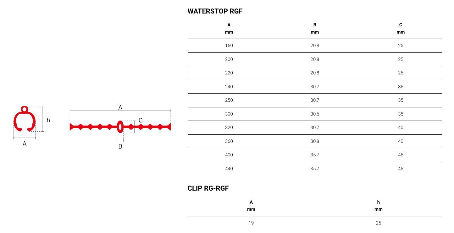 Waterstop IMPERTEK WATERSTOP RGF PVC ARCH-00096146 - Вид №2
