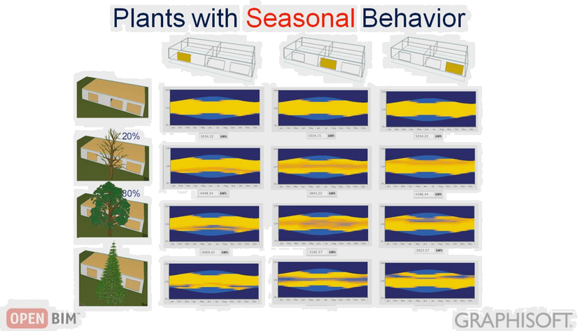 GRAPHISOFT Italia Энергосертификат (Закон 10 91, Законодательный указ 311 06) sun-id-1487331 - Вид №11