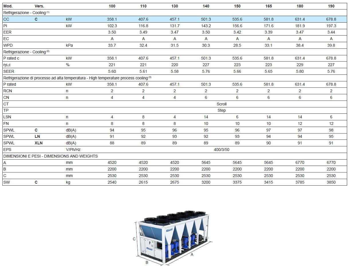 Охладители воздуха/воды с осевыми вентиляторами и спиральными компрессорами Thermocold AWA ARCH-00152269 - Вид №1