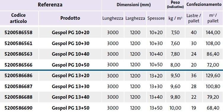Saint-Gobain Gyproc Lastre accoppiate sun-id-1346016 - Вид №1
