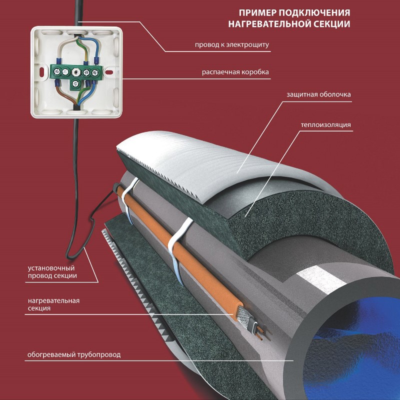 Кабель греющий Freezstop ССТ 10 м (25 Вт/м) под изоляцию 43051106000012 - Вид №1