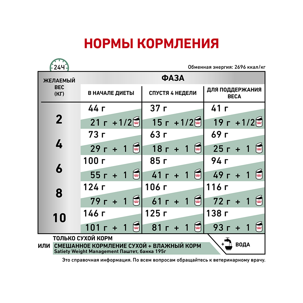 ПР0053535 Корм для собак Vet Diet Satiety Small Dog при ожирении сух. 3кг ROYAL CANIN  - Вид №6