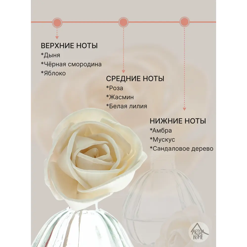 Ароматический диффузор Arida Home Hyggeflower 15 Сандаловое дерево 50 мл 89353737 STLM-2107884  - Вид №2