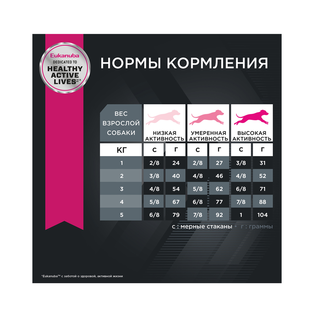 ПР0029431 Корм для собак для миниатюрных пород сух. 1,5кг Eukanuba  - Вид №3