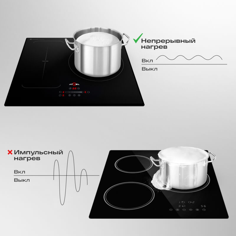 9224960 Индукционная варочная поверхность Atvel MasterTaste H3 Pro STDN-0002602 - Вид №11