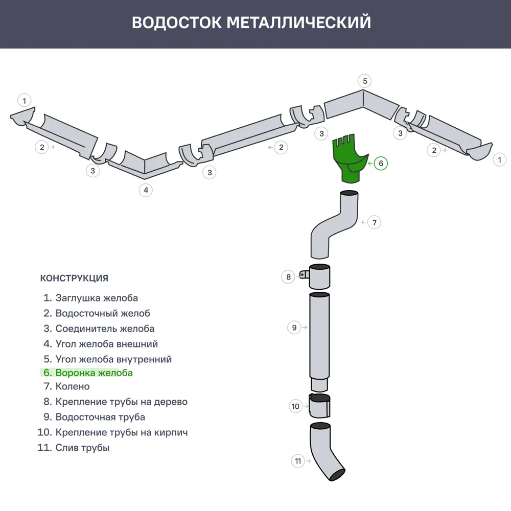Воронка GL PE 125x90 мм цвет шоколад 82124060 STLM-2153889 Grand Line  - Вид №1