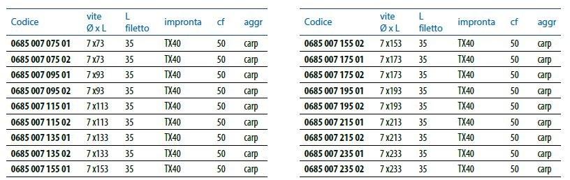 Unifix SWG Самосверлящий винт для невидимых стыков Viti strutturali sun-id-1356229 - Вид №1
