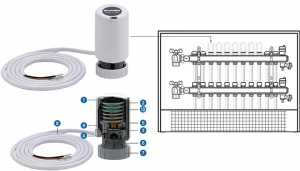 EMMETI Электротермические головки Collettori, cassette e valvole a sfera motorizzate
