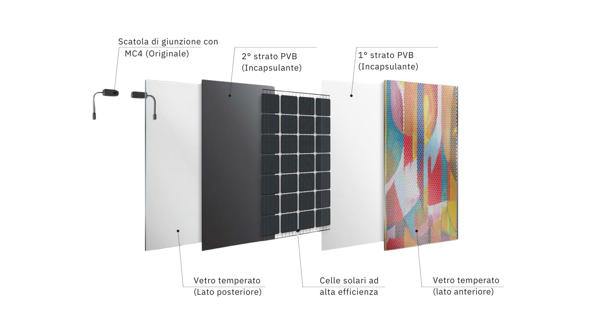Солнечные панели с эффектом фасадной стены FACCIATESOLARI ARCH-00113831 - Вид №2