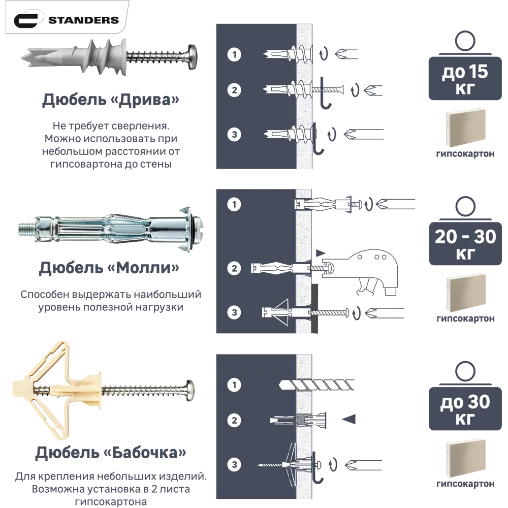 STANDERS Дюбель Молли с L-крюком для гипсокартона 8×32 мм 81950482 STLM-0014699 - Вид №1