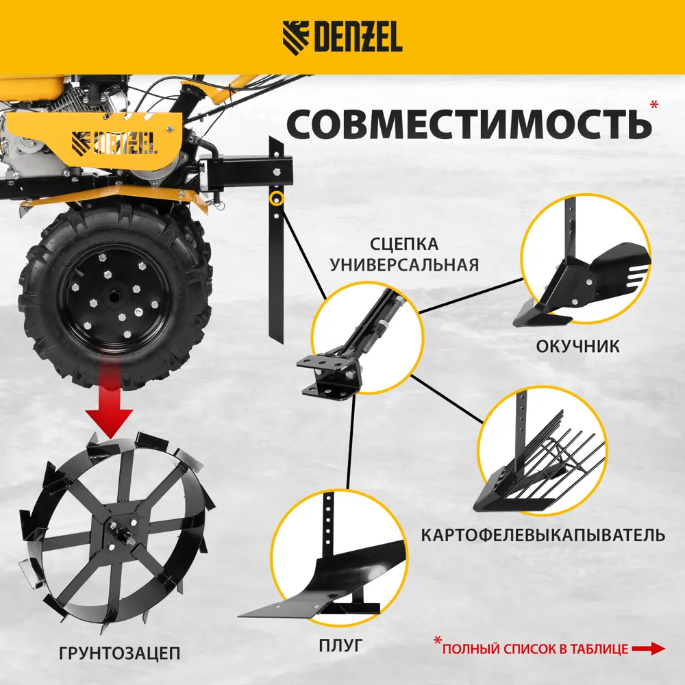Мотоблок DENZEL DPT-270S с бензиновым двигателем 7 л.с. 89365317 STLM-1580281 - Вид №3