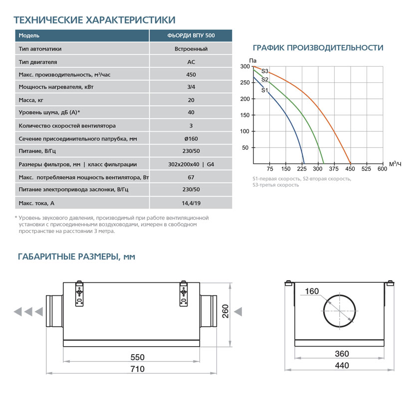 Приточная установка ФЬОРДИ ВПУ-500/4 кВт/1 (220В) vpu14256 - Вид №7