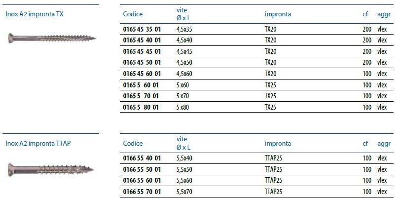 Unifix SWG Саморез для твердых и особо твердых пород дерева Viti per arredo esterno sun-id-1408008 - Вид №2