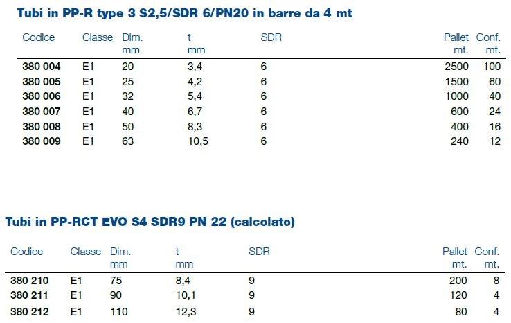 WAVIN ITALIA Трубопровод для системы отопления sun-id-1491873 - Вид №1