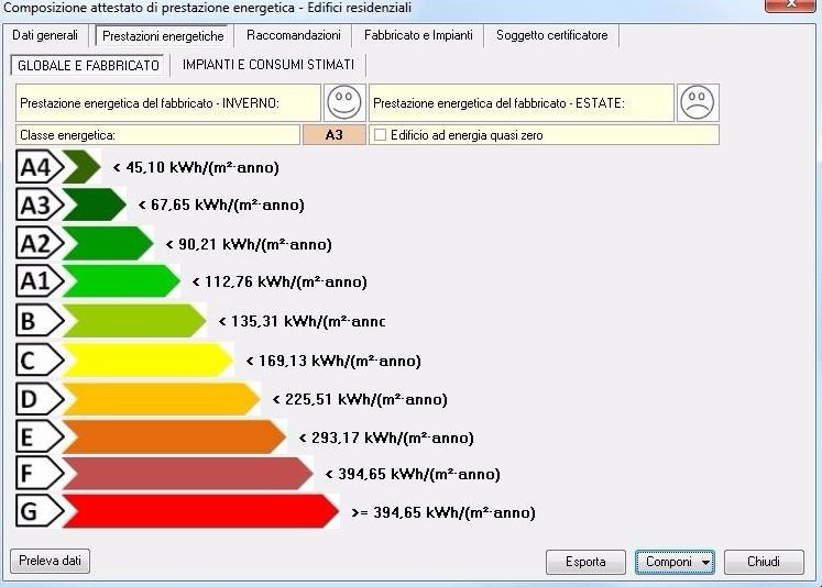 GEO NETWORK Энергосертификат (Закон 10 91, Законодательный указ 311 06) Edilizia sun-id-1443045 - Вид №5