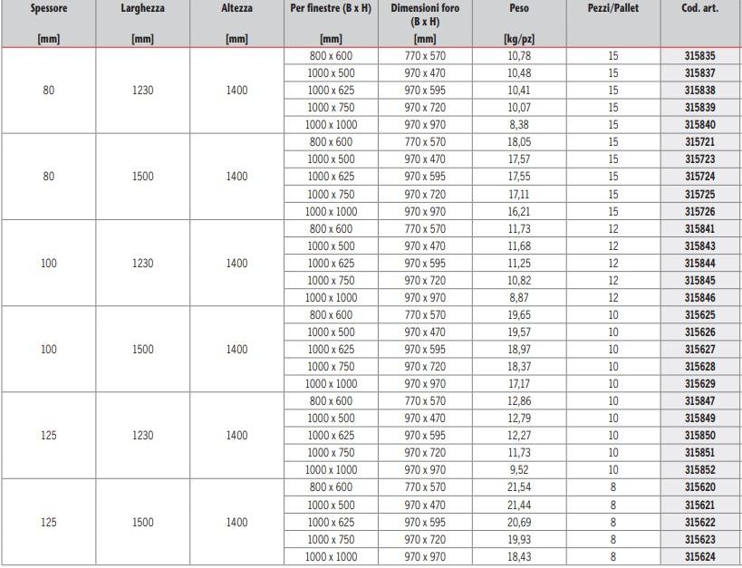 ACO PASSAVANT Панель с отверстием в пенополиуритане для колодцев Aco therm sun-id-1345246 - Вид №1