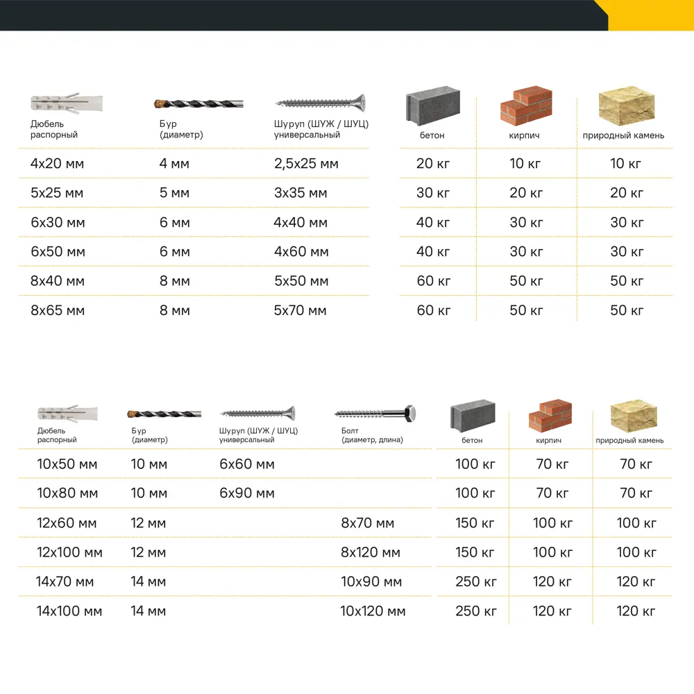 Дюбель распорный нейлоновый Dilwis 12x60мм 10 шт STLM-2148204 - Вид №3