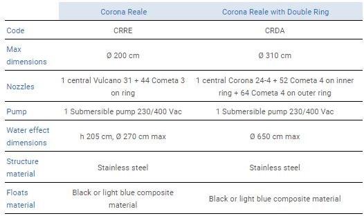 CASCADE Плавающий фонтан из нержавеющей стали sun-id-1370449 - Вид №1
