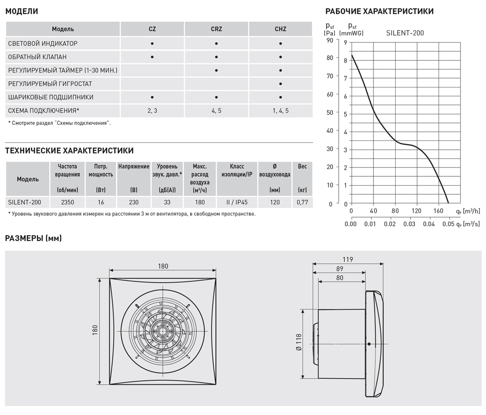 Накладной вентилятор Soler Palau SILENT-200 CHZ 5210426200 - Вид №1