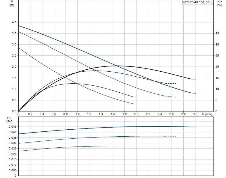 Циркуляционный насос GRUNDFOS UPS 25-40  с гайками 96281375 - Вид №1