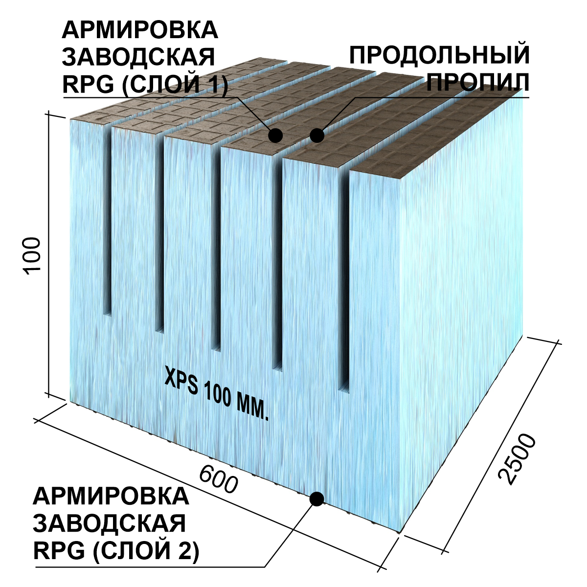 RPG3RL100#2 RPG Панель для создания изогнутых поверхностей, продольное сечение 2500x600x100 LO RPG PANEL RPG Каркас - Вид №1
