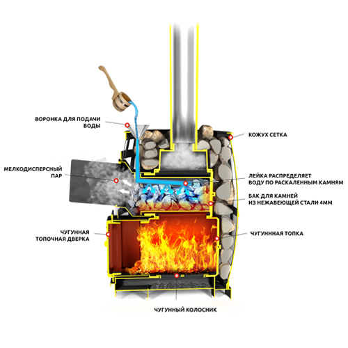 Банная печь Везувий Легенда Русский пар Ковка 18 (270) с закрытой каменкой б/в 6446 - Вид №1