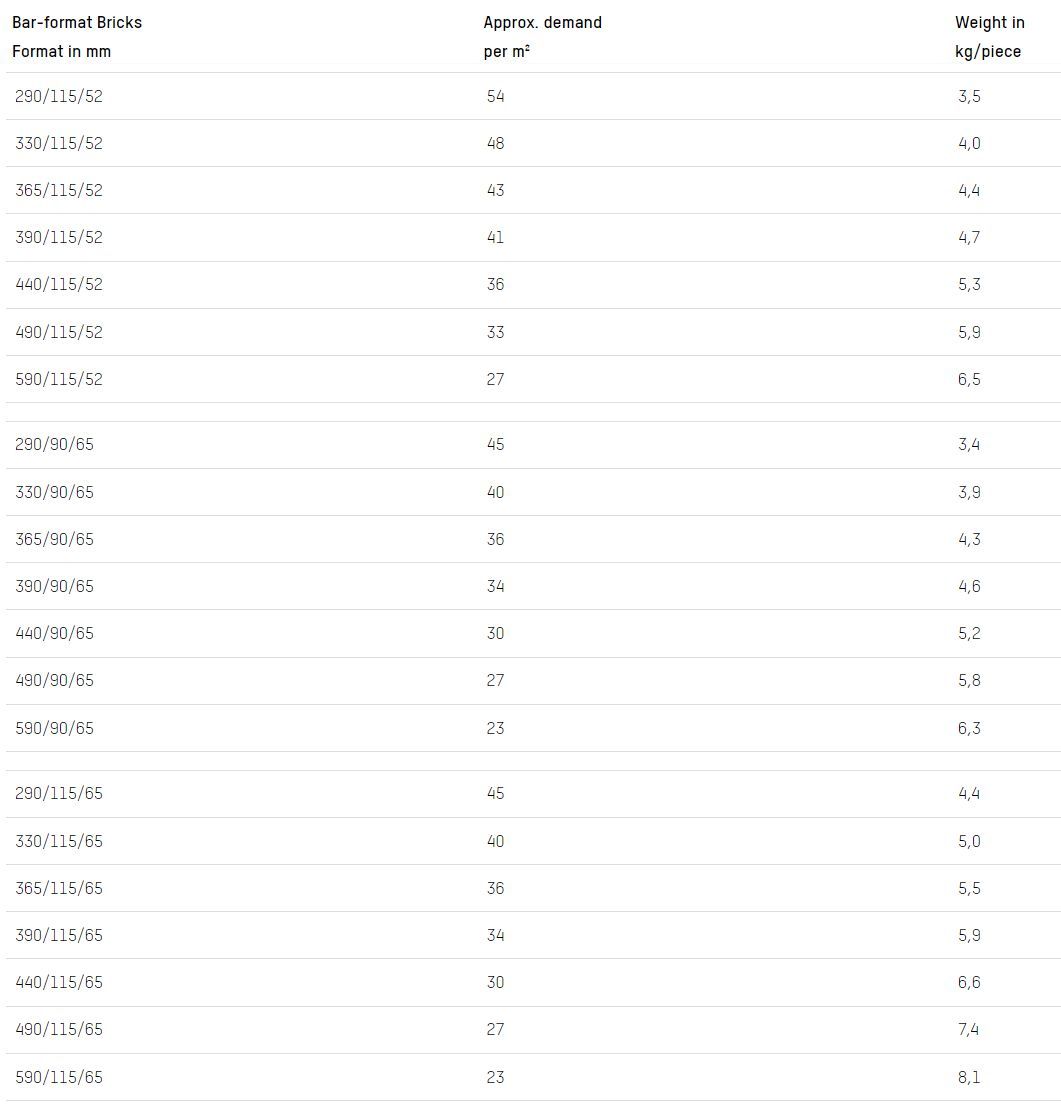 Кирпичная облицовка кирпичной кладки GIMA BAR-FORMAT BRICKS ARCH-00079021 - Вид №16