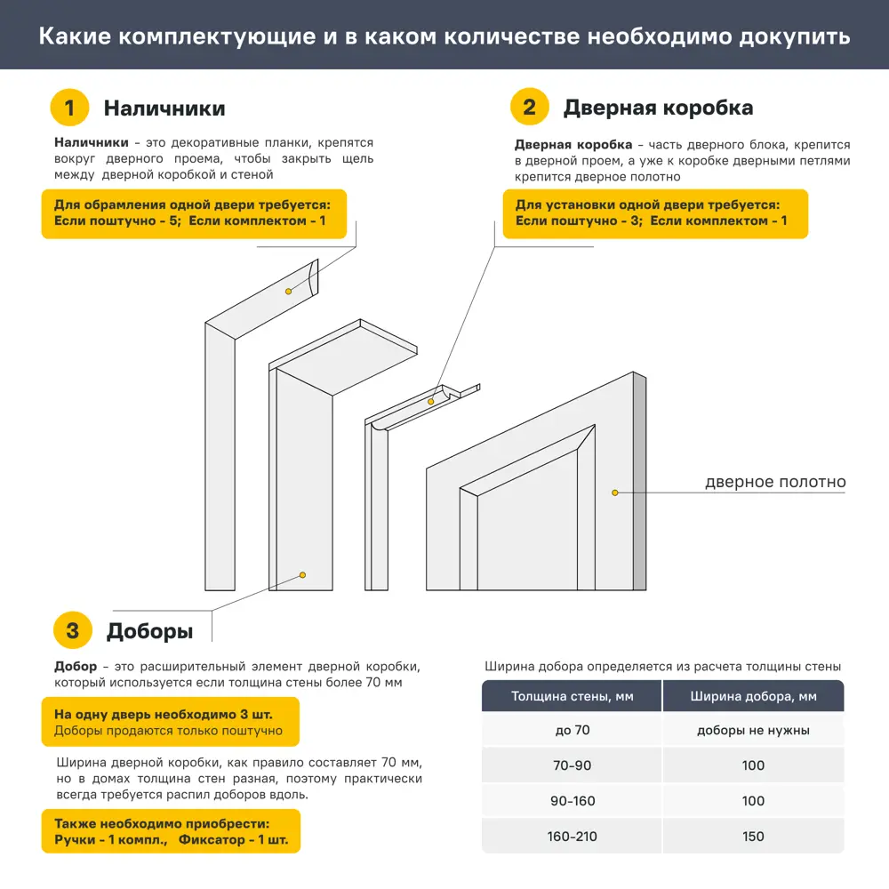 Дверь межкомнатная со стеклом Классико-43 90x200 см Hardflex белый с замком и петлями 84532571 STLM-2075905 PORTIKA  - Вид №6
