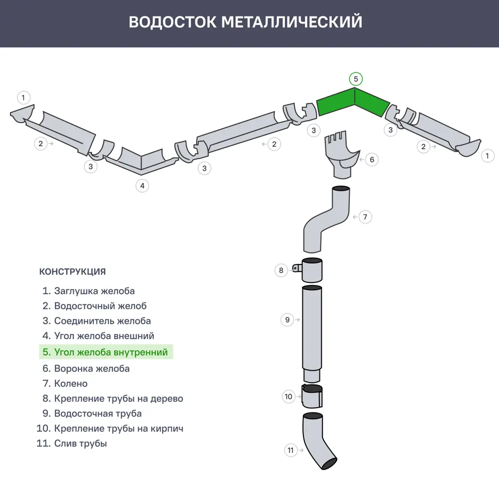 Угол желоба внутренний РЕ 90° 125 мм оцинкованный 85247579 STLM-2041895 Grand Line  - Вид №1