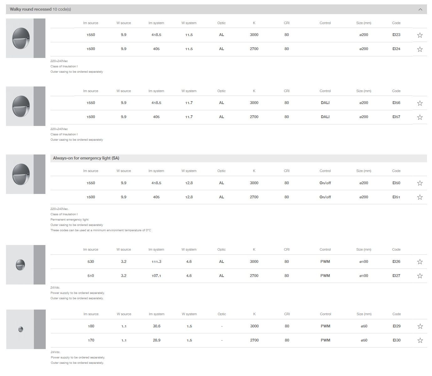 Настенный светодиодный маркер iGuzzini Walky ARCH-00130456 - Вид №22