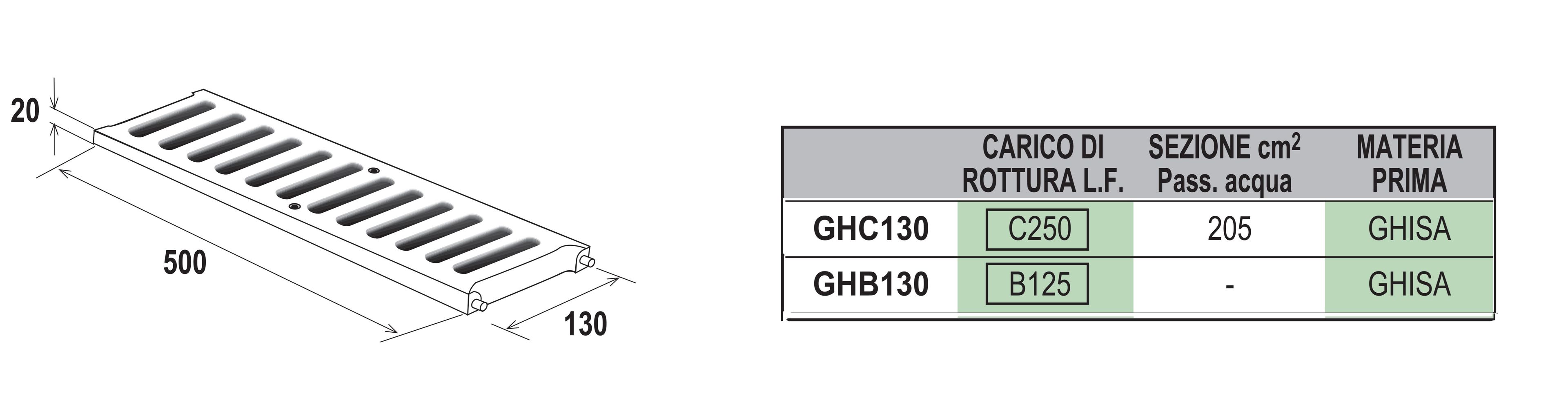 Чугунная решетка класса B125 First Corporation First Plast ARCH-00152138 - Вид №2