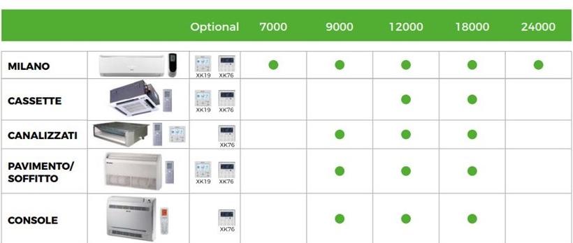 Fintek Мульти-сплит-кондиционер со скрытым наружным блоком Milano sun-id-1423698 - Вид №2