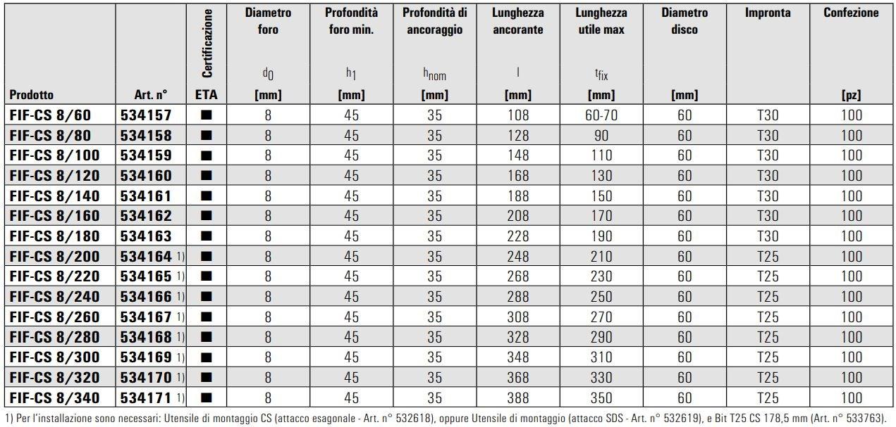 fischer italia Крепление винтами для изоляции sun-id-1405551 - Вид №3
