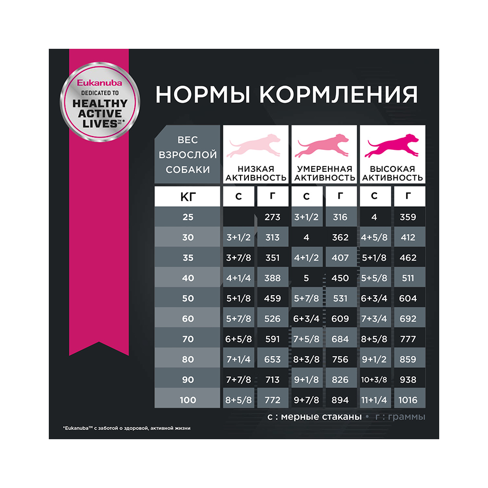 ПР0033063 Корм для собак для крупных пород сух. 3кг Eukanuba  - Вид №7