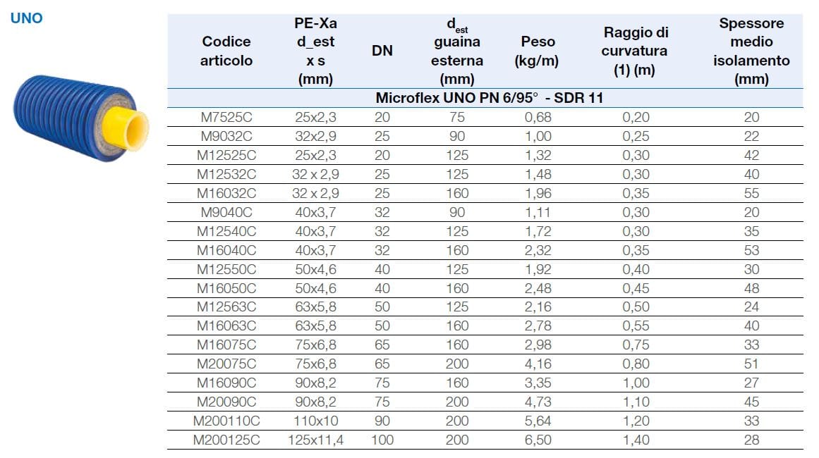 Предварительно изолированный гибкий трубопровод для отопления и охлаждения WATTS Microflex ARCH-00091024 - Вид №2