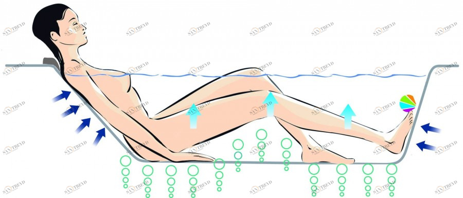 E5BC2210-00 Система luxe, прямоугольная гидромассажная ванна Jacobdelafon ODEON UP Santreyd