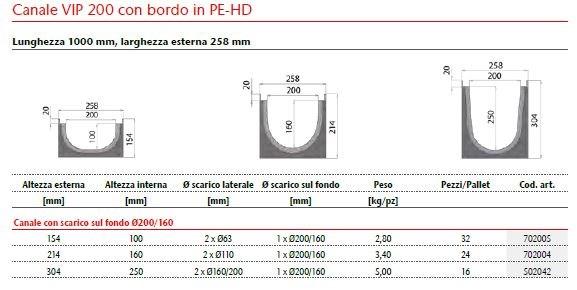 ACO PASSAVANT Дренажный канал и элемент из полиэтилена Mufle vip sun-id-1408959 - Вид №6