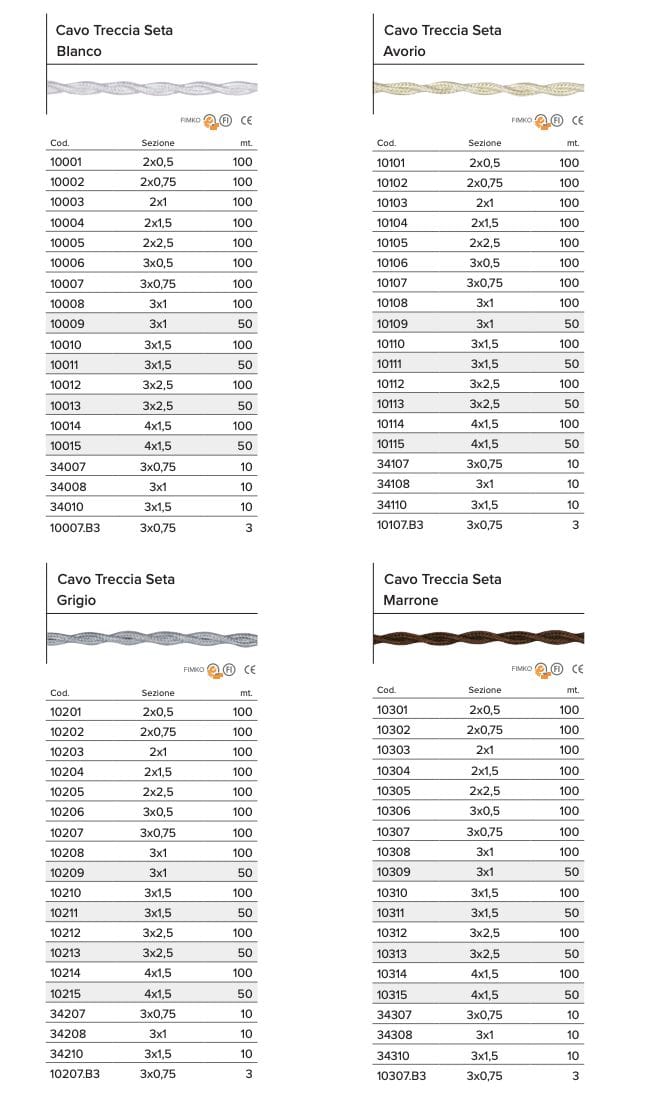 Кабель шелковой оплетки GI Gambarelli кабели ARCH-00119049 - Вид №28
