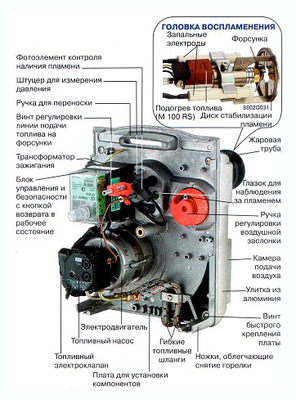 Горелка жидкотопливная De Dietrich M 100/1S 22-33 кВт одноступенчатая 88027319