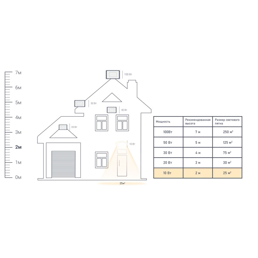 Прожектор светодиодный Volpe 10 Вт 240 Лм IP65 цвет красный STLM-2093573 - Вид №1