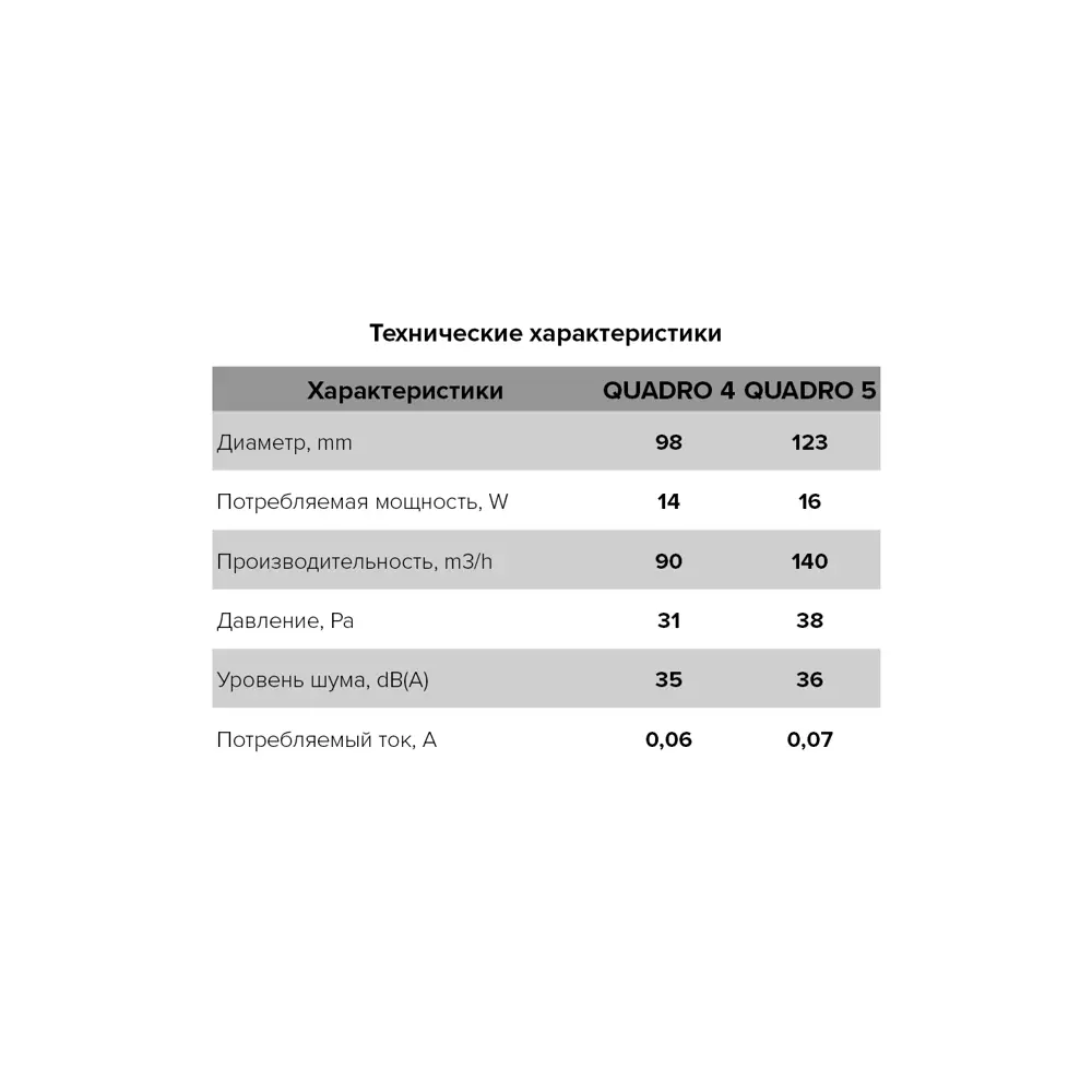 ERA Quadro 4 — бесшумный вентилятор для ванной с закрытой панелью 84306829 STLM-0048301 - Вид №7