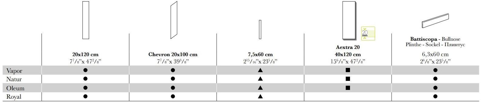 Ceramiche Caesar Настенная / напольная плитка из керамогранита под дерево Arthis sun-id-1405822 - Вид №3