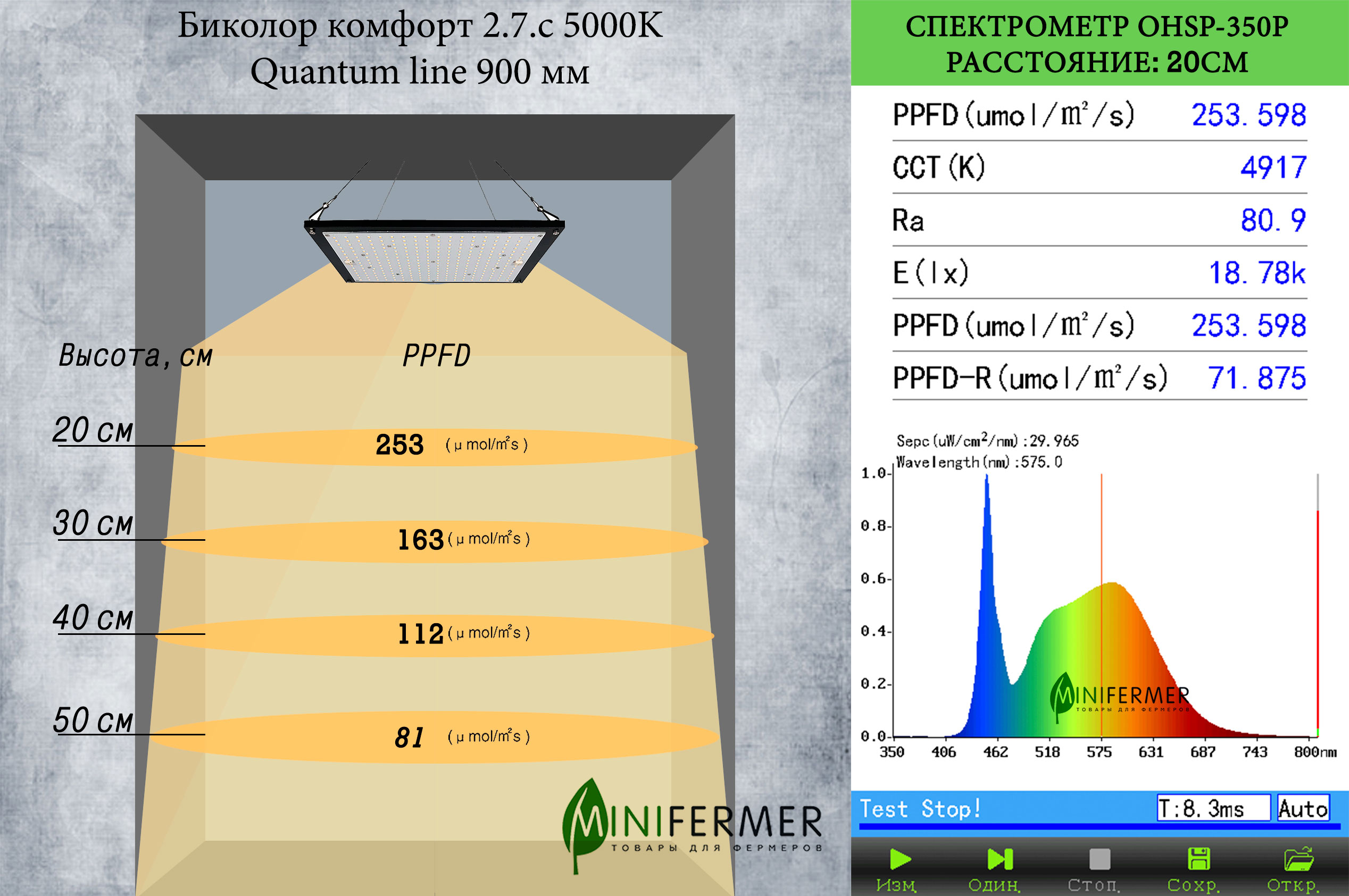 3326 2.7.с Комфорт 5000K - Рассада, Зелень, Микрозелень. Длина 90 см LAB.Space  - Вид №1