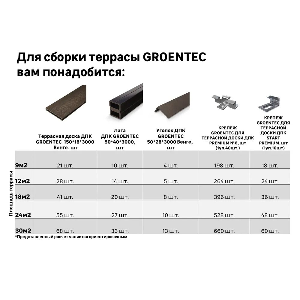Террасная доска ДПК Прима Groentec цвет Венге 3000x150x18 мм Вельвет 0.45 м² 85565686 STLM-2049878  - Вид №4