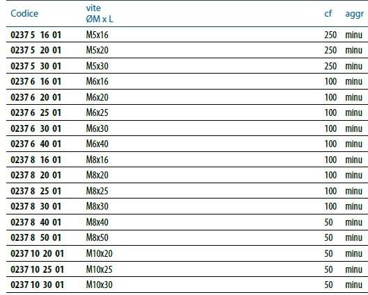 Unifix SWG Крыльчатый винт из оцинкованной стали Bulloni sun-id-1359107 - Вид №1