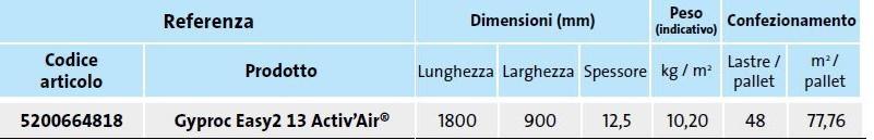 Saint-Gobain Gyproc Гипсокартон с покрытием sun-id-1400054 - Вид №1