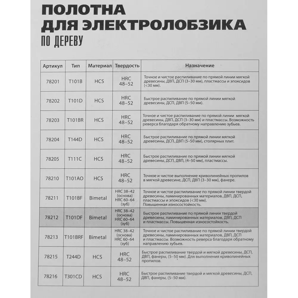 Пилка для лобзика по дереву Matrix T101DF быстрый рез, 3 шт. 84865356 STLM-2192123  - Вид №4