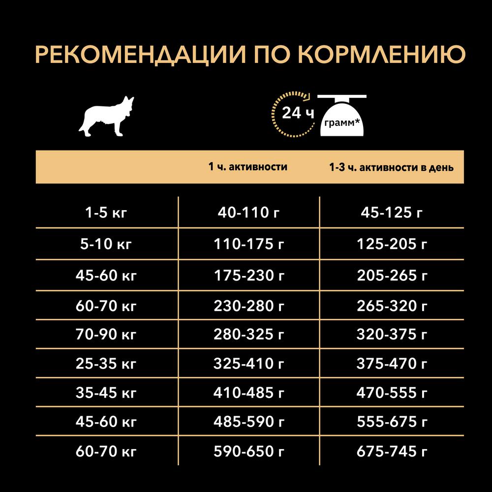 ПР0059711 Корм для собак для средних пород с чувствительным пищеварением, ягненок сух. 7кг Pro Plan  - Вид №4