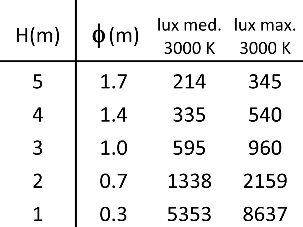 Stelo 2S 600 Ghidini Stelo S .01 Белый (Матовый)  - Вид №7